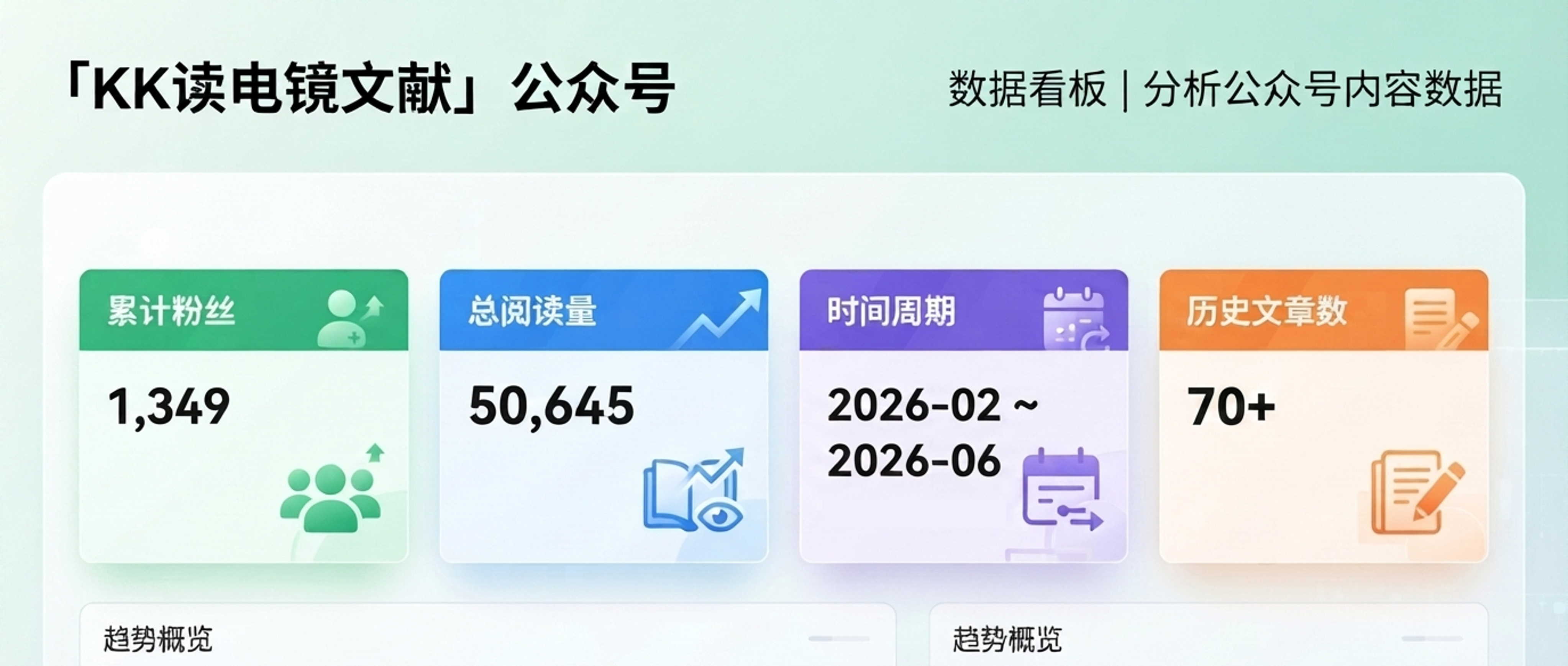 公众号数据分析看板截图